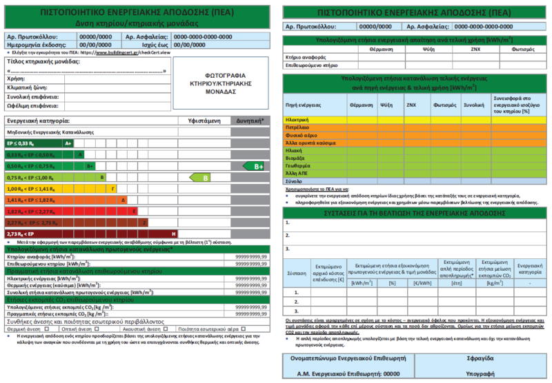 Energy Performance Certificates